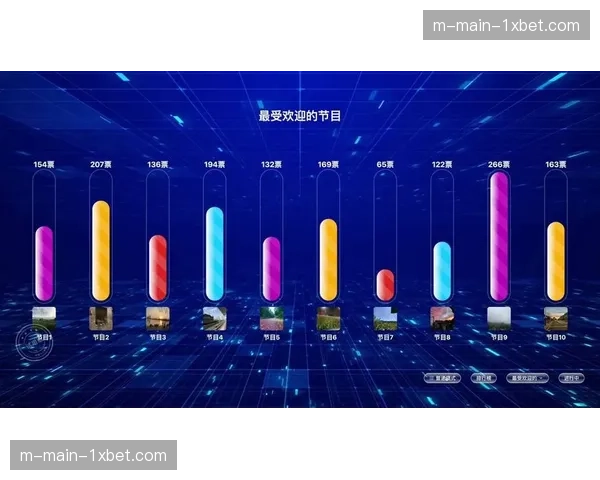 边缘计算支持实时互动 投票反馈与场内大屏无缝连接